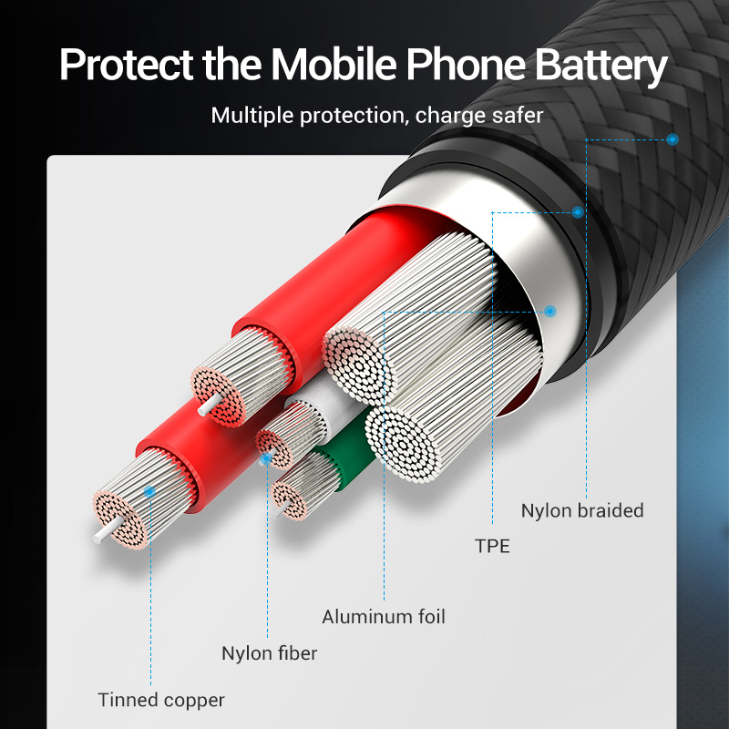 Mukavele 5A C tipi kablo için  - Photography Kit Xiaomi incelemesi ve fiyatı
